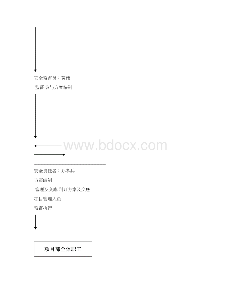 熙城春天 35 # 53#楼安全施工组织设计最终版Word文档格式.docx_第3页