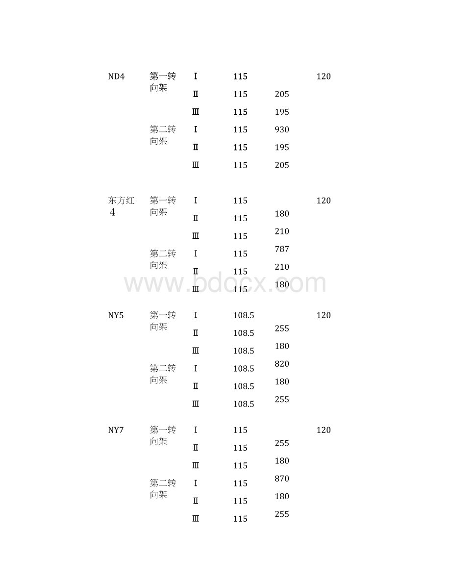 《轨道工程》课程设计任务书及算例解读.docx_第3页