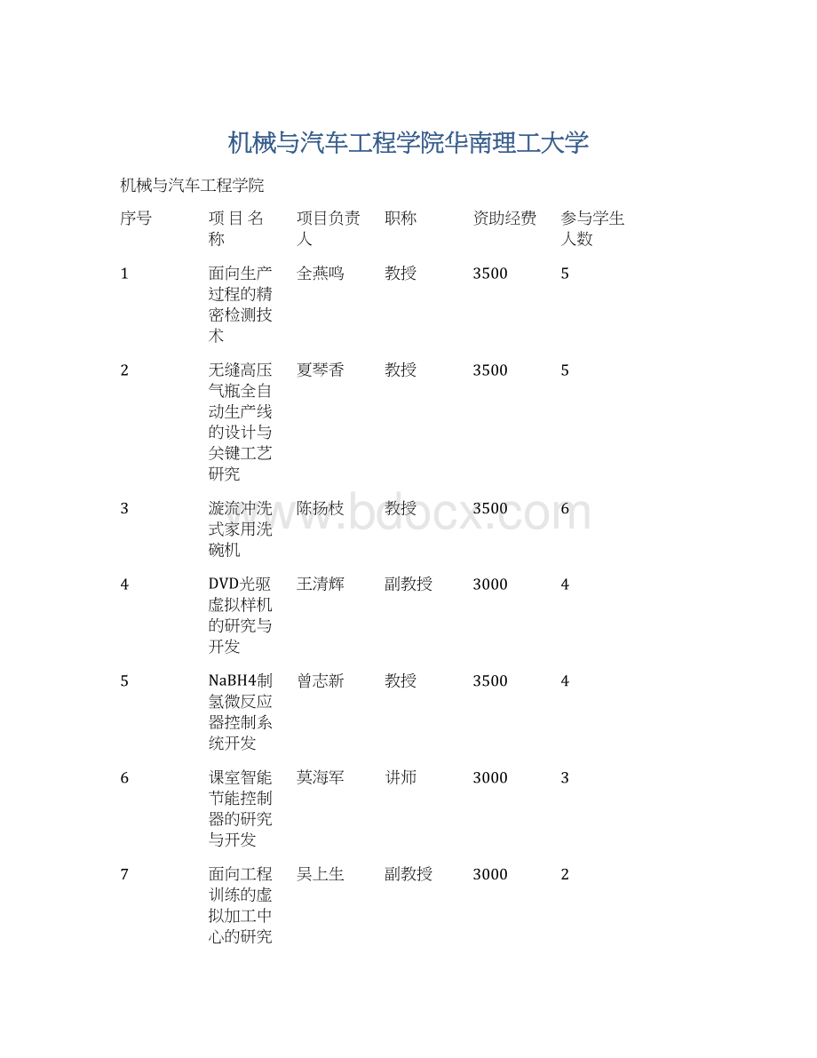 机械与汽车工程学院华南理工大学.docx