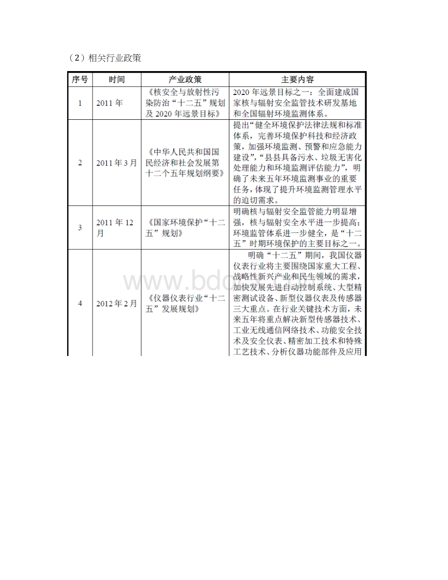 环境监测行业简析.docx_第3页