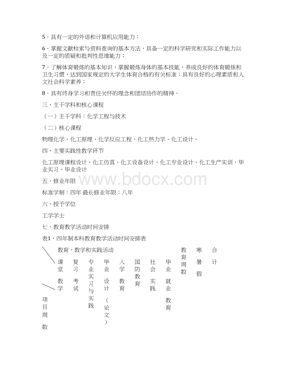 化学工程与工艺专业人才培养方案Word文档下载推荐.docx_第2页