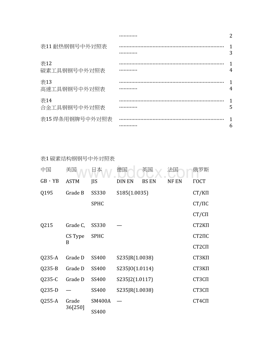 钢号中外对照表Word文档格式.docx_第2页