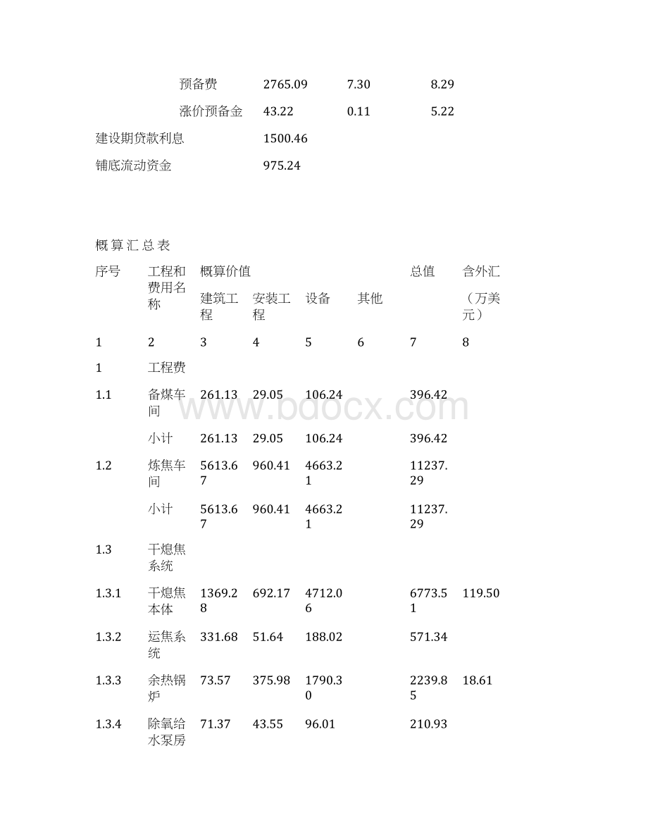 酒钢4#焦炉与3#4#焦炉相配套的干熄焦装置及备煤化产系统改造工程初步设计.docx_第3页