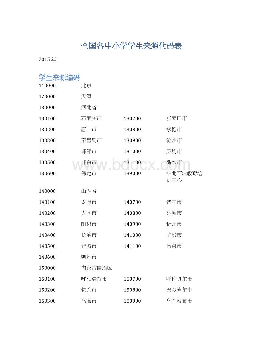 全国各中小学学生来源代码表.docx_第1页