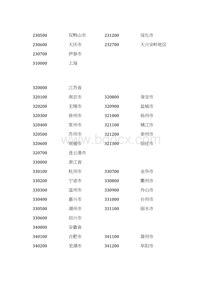 全国各中小学学生来源代码表.docx_第3页