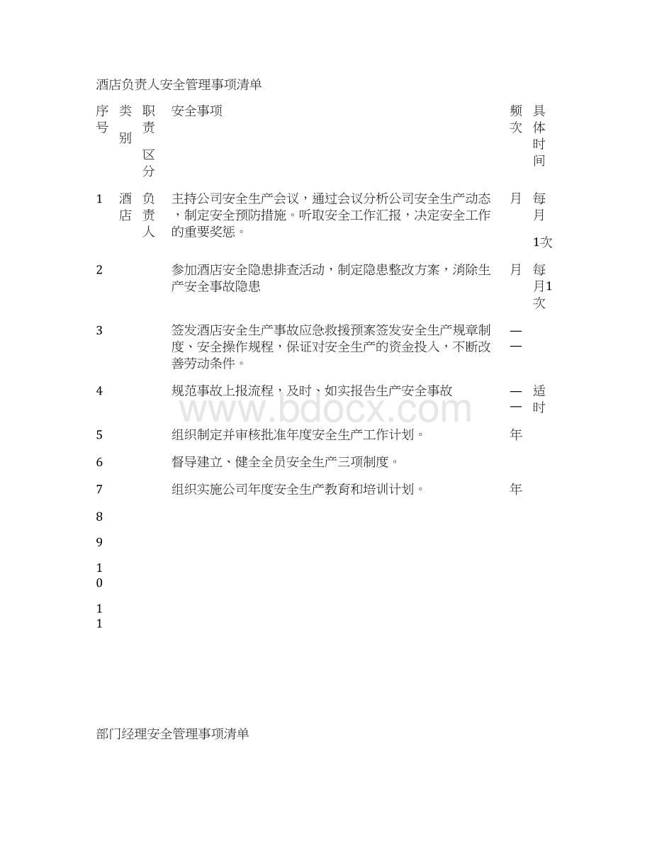 酒店各岗安全管理事项清单.docx_第3页