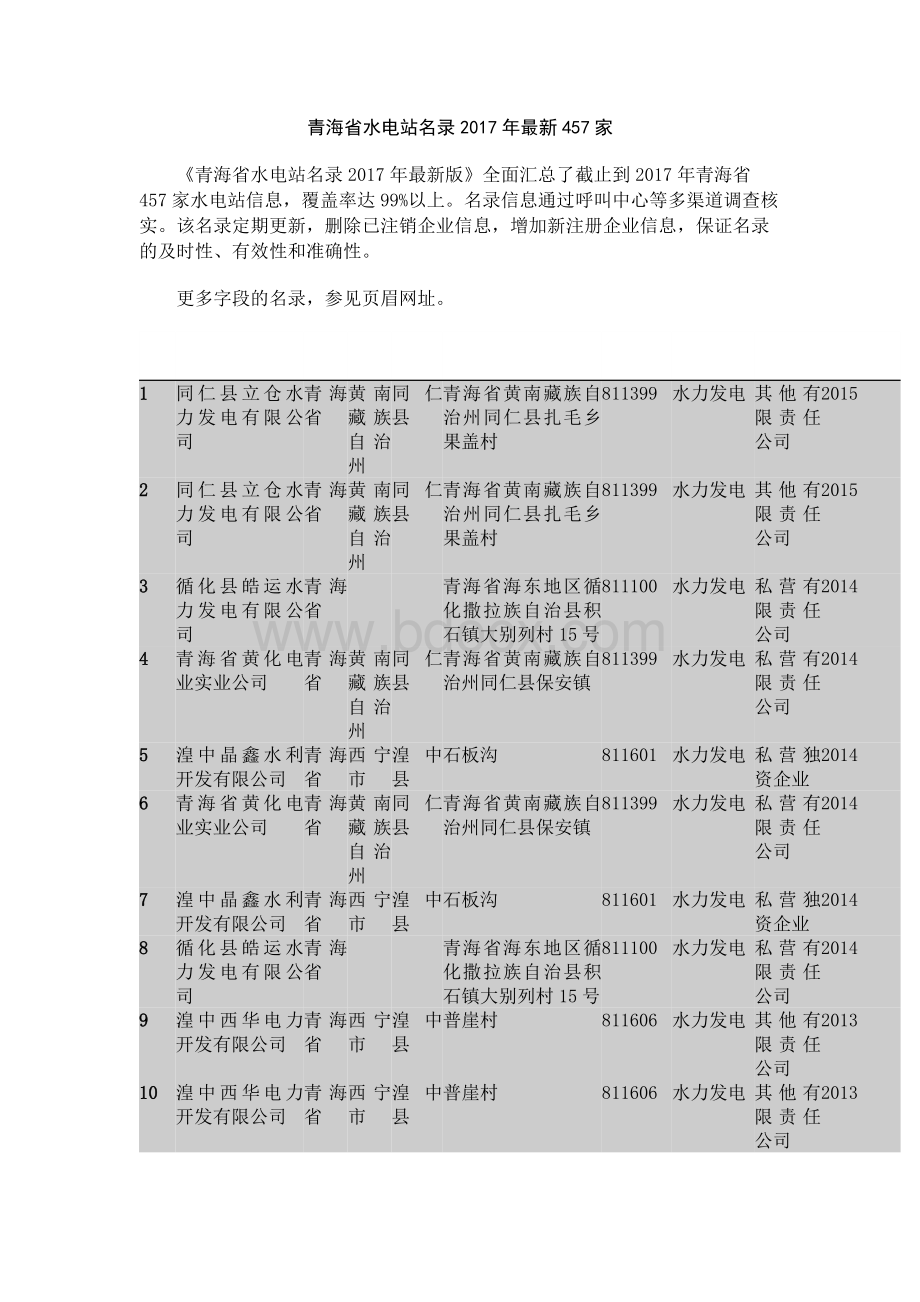 青海省水电站名录2017年457家.docx_第1页