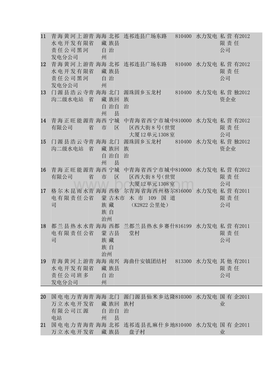 青海省水电站名录2017年457家.docx_第2页