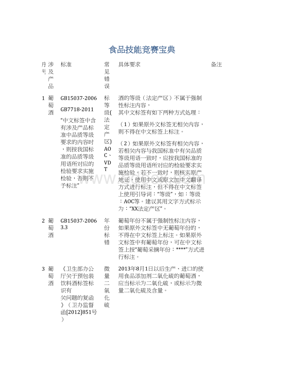 食品技能竞赛宝典Word文档下载推荐.docx_第1页