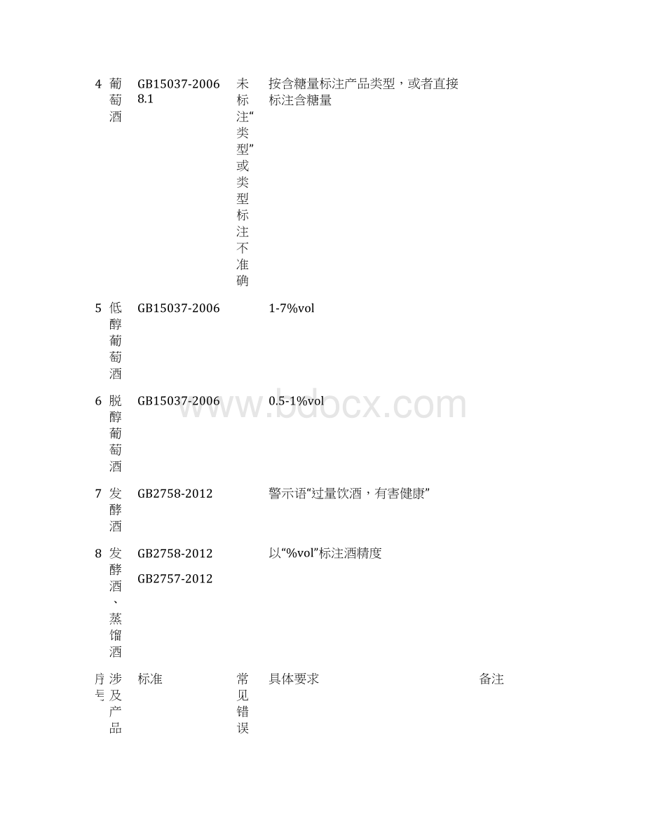 食品技能竞赛宝典Word文档下载推荐.docx_第2页