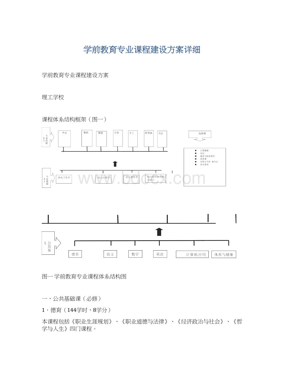 学前教育专业课程建设方案详细.docx_第1页