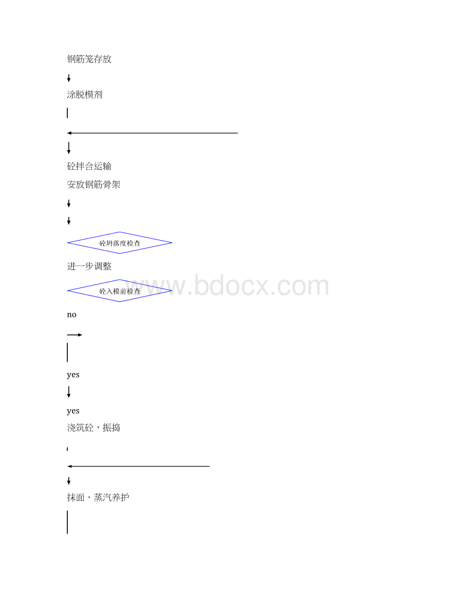 盾构隧道管片预制生产施工技术Word文档格式.docx_第3页