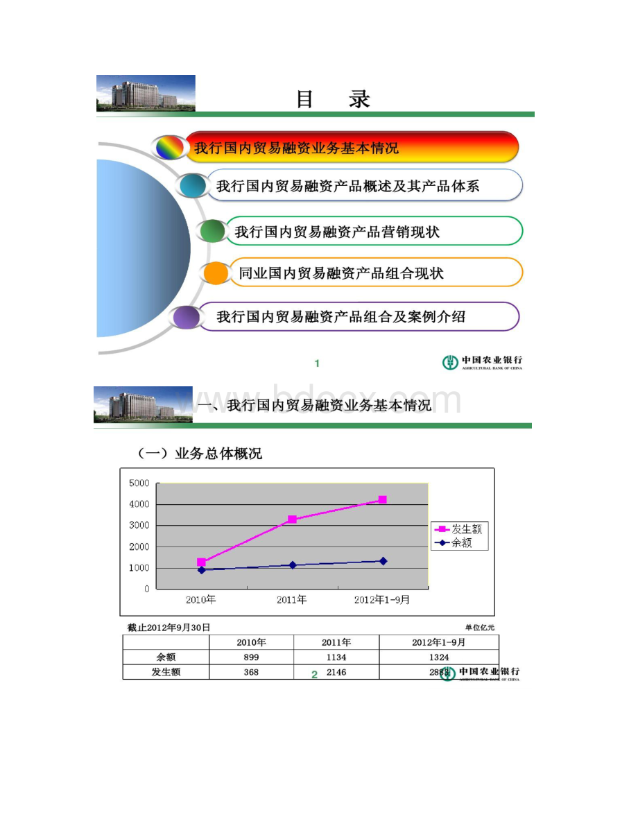 3培训材料之三国内贸易融资产品及产品组合方案营销专.docx_第2页