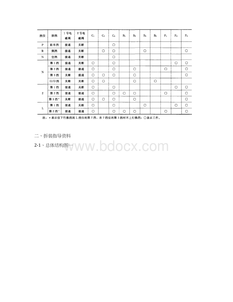 丰田A341E自动变速器拆装指导资料DOCWord文件下载.docx_第3页