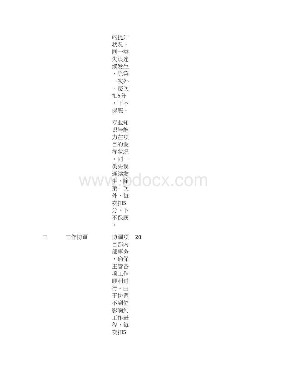 绩效考核评分表文档格式.docx_第2页