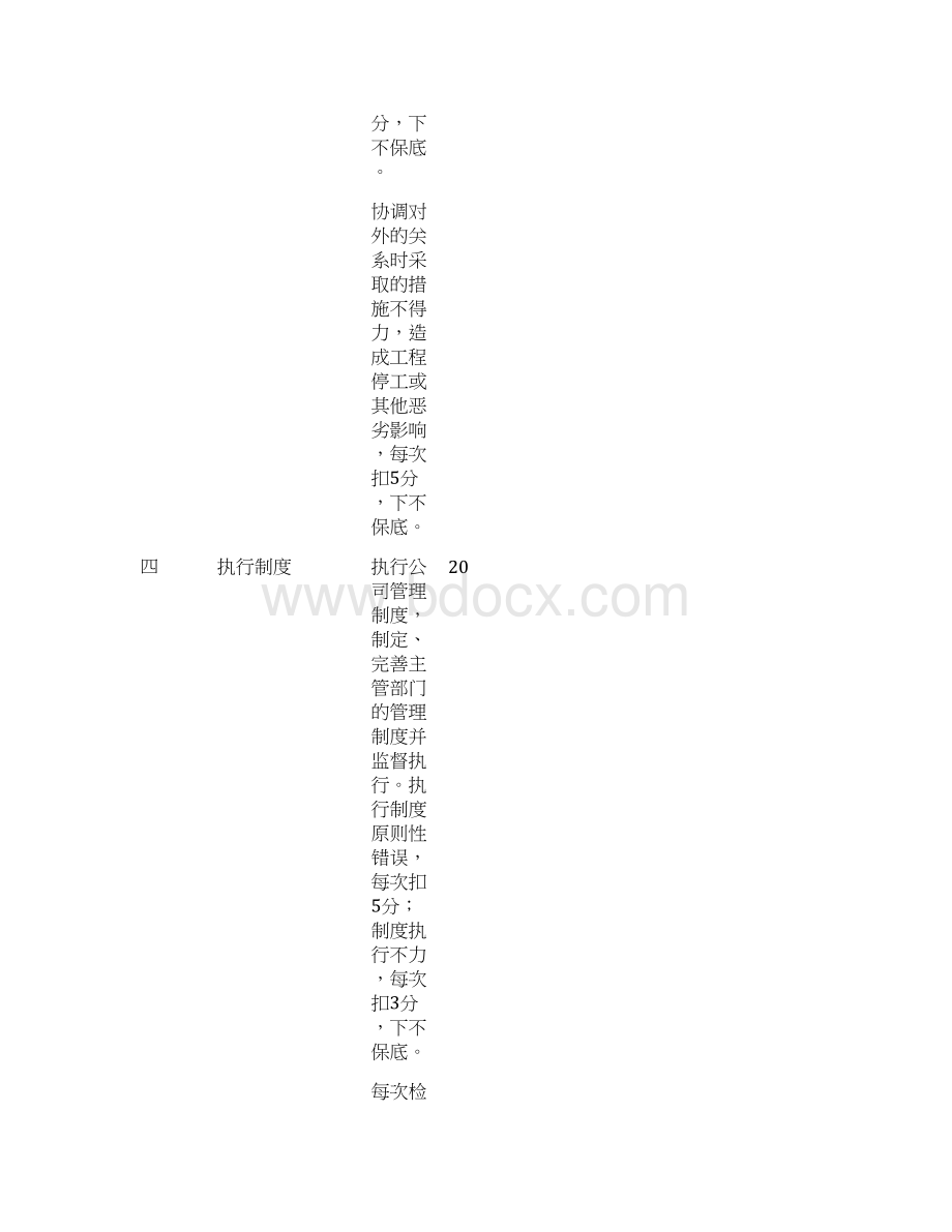 绩效考核评分表文档格式.docx_第3页