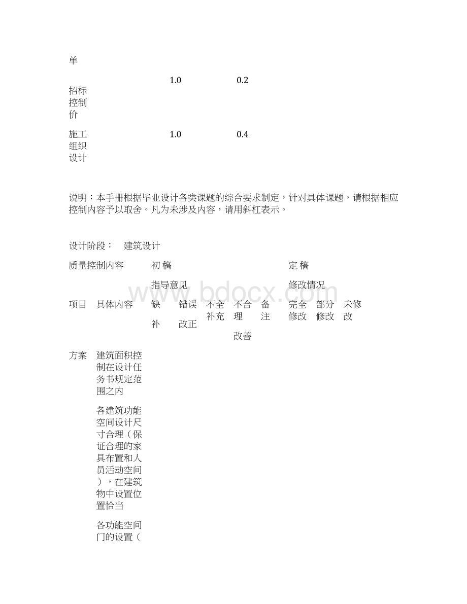 质量控制手册综合类最终稿要点文档格式.docx_第2页