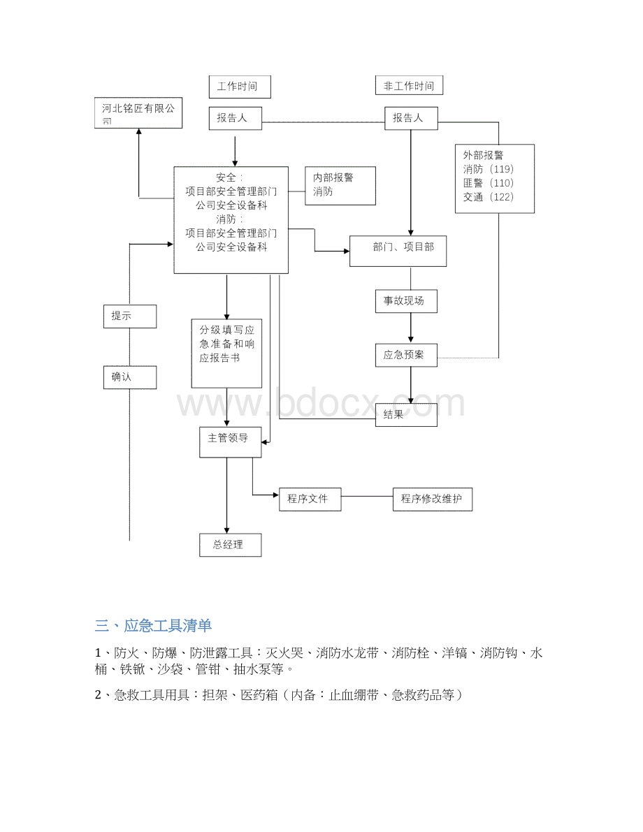 优质文档机电工程施工应急预案总.docx_第3页