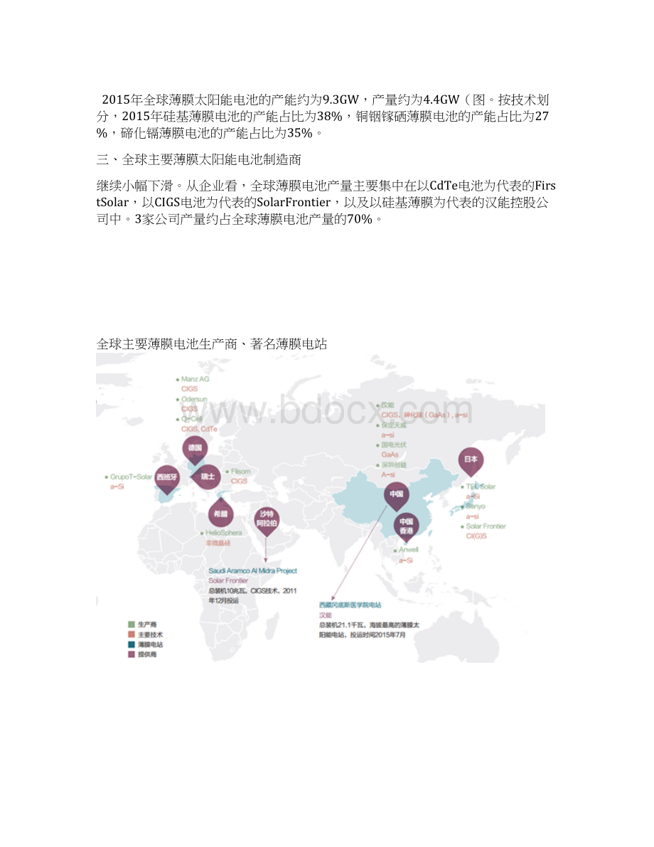 我国薄膜太阳能电池行业综合发展态势图文深度分析文档格式.docx_第2页