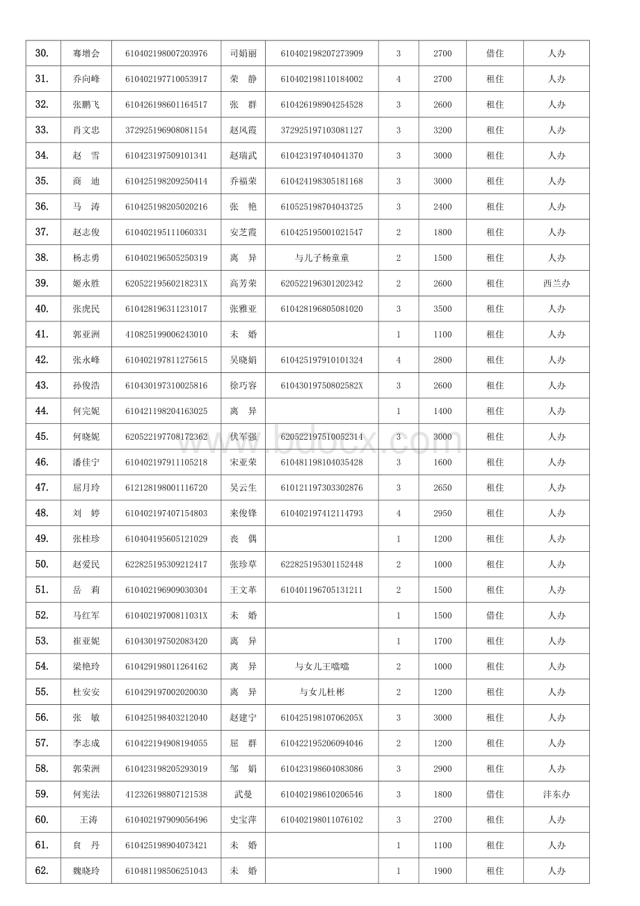 1.秦都区（2852户）.doc_第2页