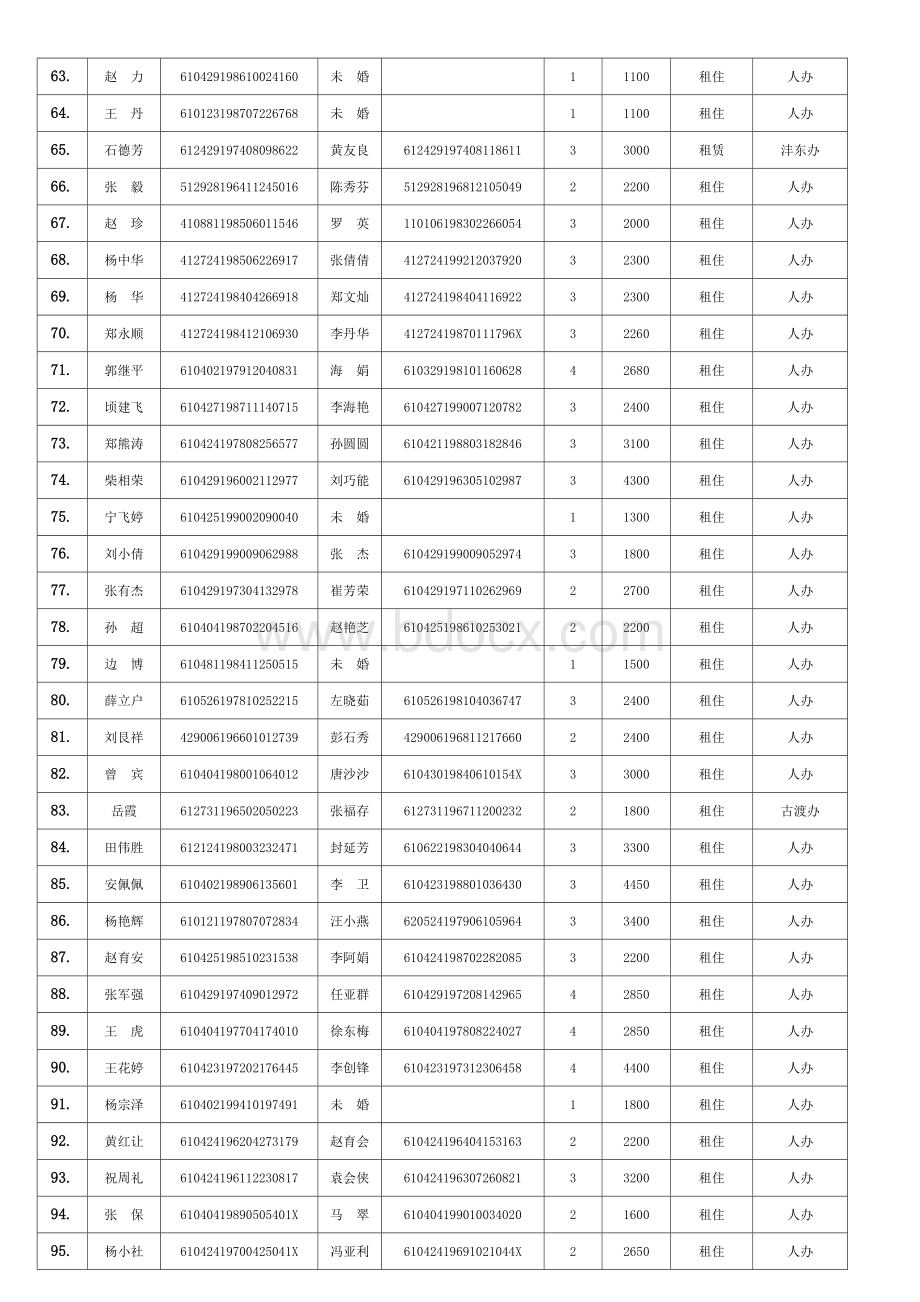 1.秦都区（2852户）.doc_第3页