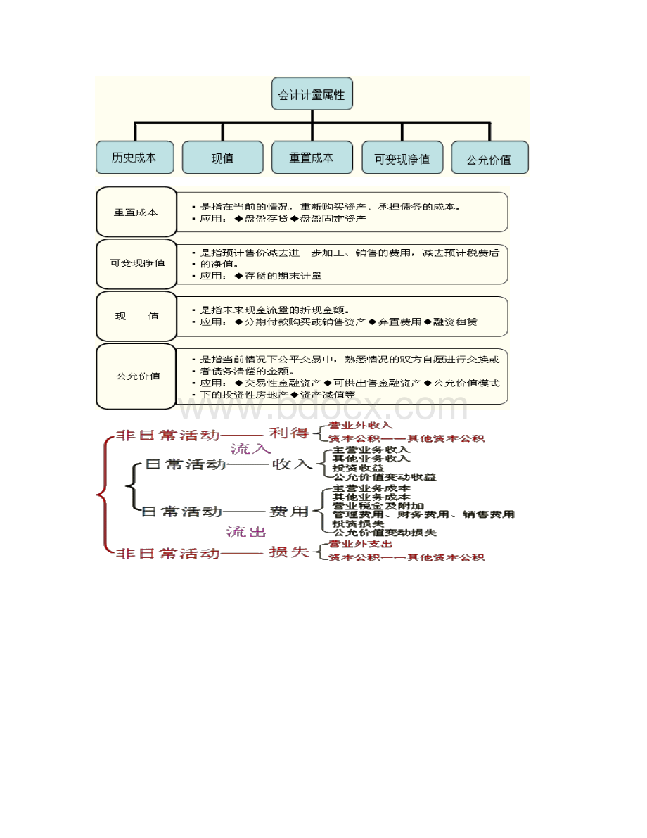 会计图片版XXXXWord文档下载推荐.docx_第2页