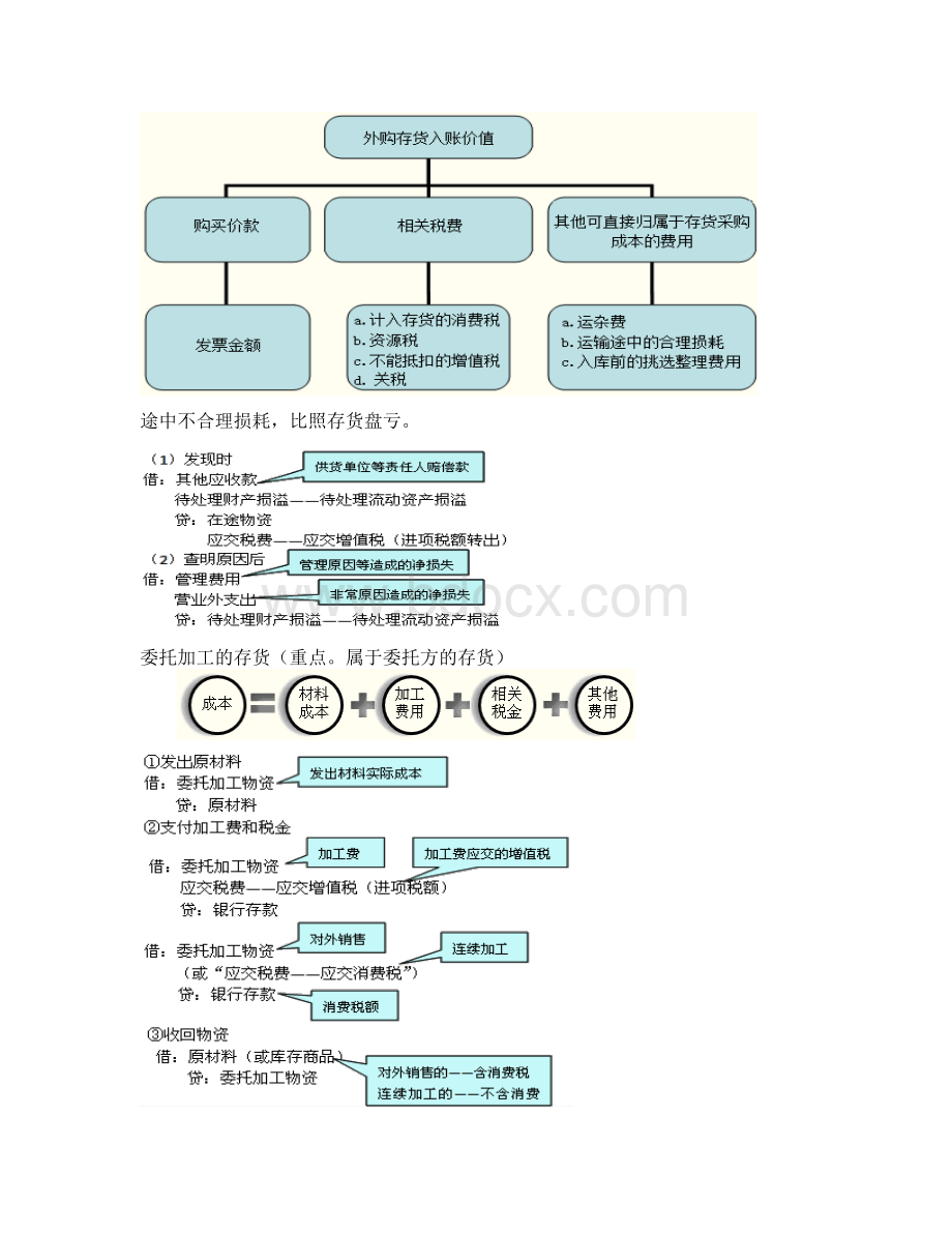 会计图片版XXXXWord文档下载推荐.docx_第3页