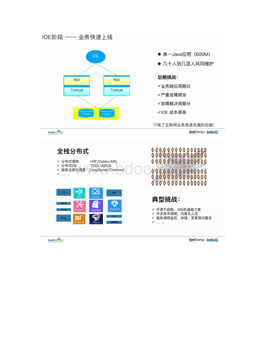 阿里巴巴中台技术架构实践与思考.docx_第3页