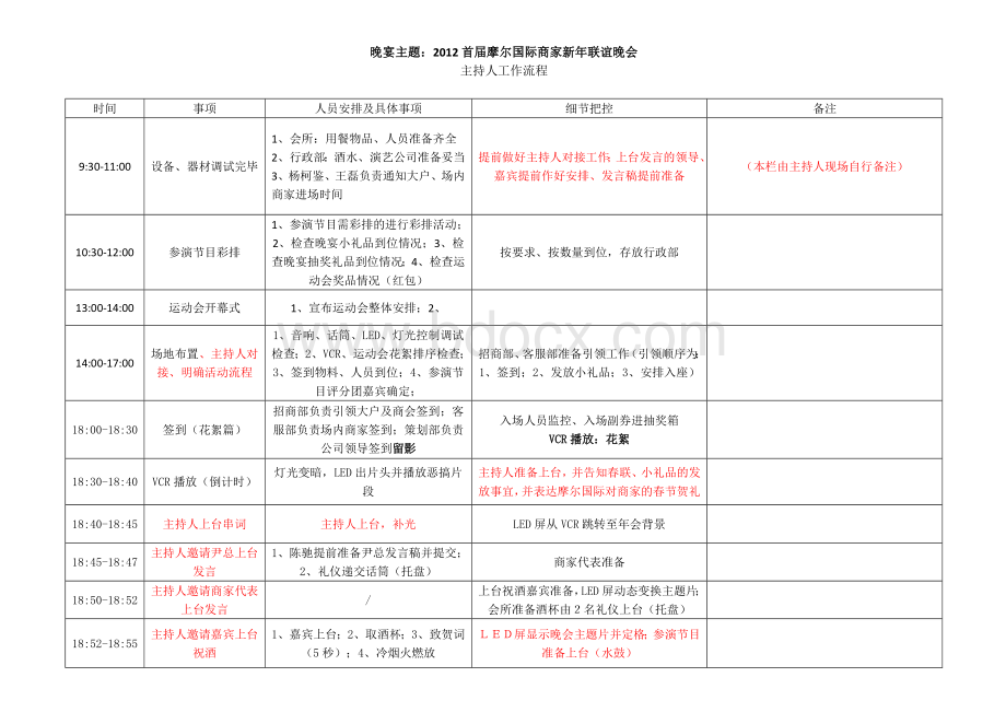 主持人工作流程Word文件下载.docx_第1页