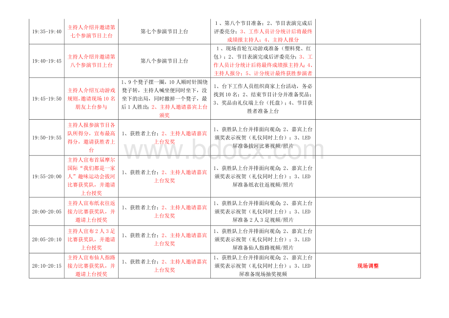 主持人工作流程Word文件下载.docx_第3页