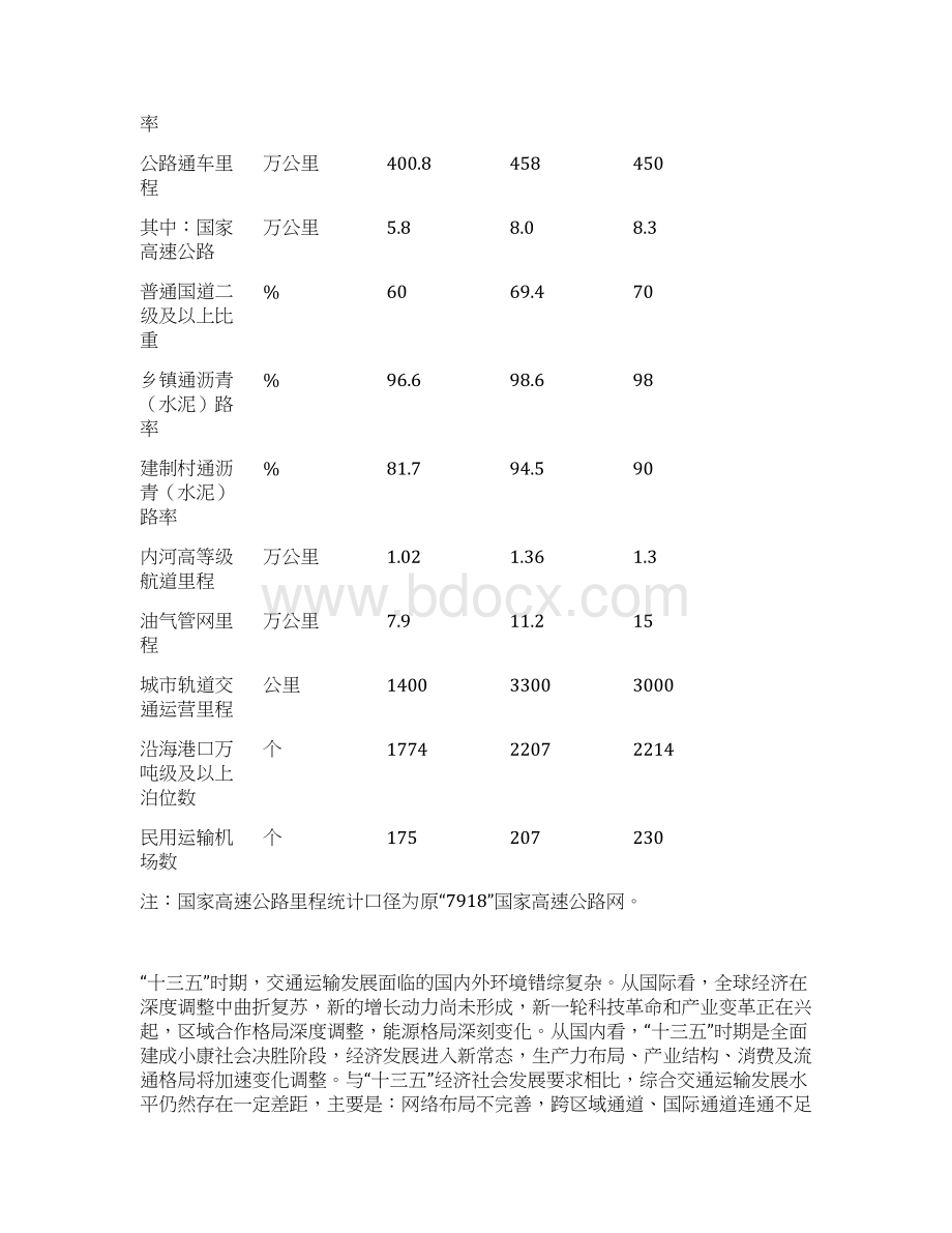 十三五现代综合交通运输体系发展规划汇编Word文件下载.docx_第2页