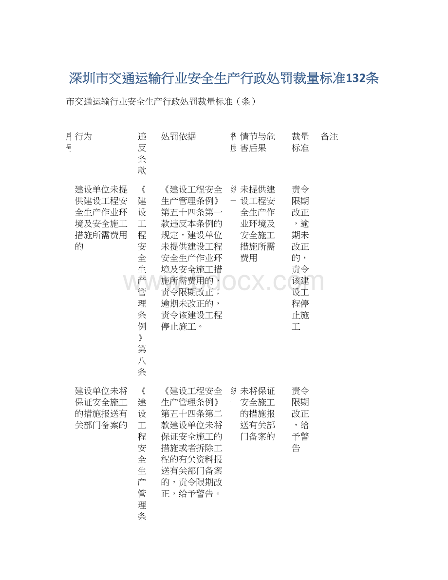 深圳市交通运输行业安全生产行政处罚裁量标准132条Word文档格式.docx_第1页