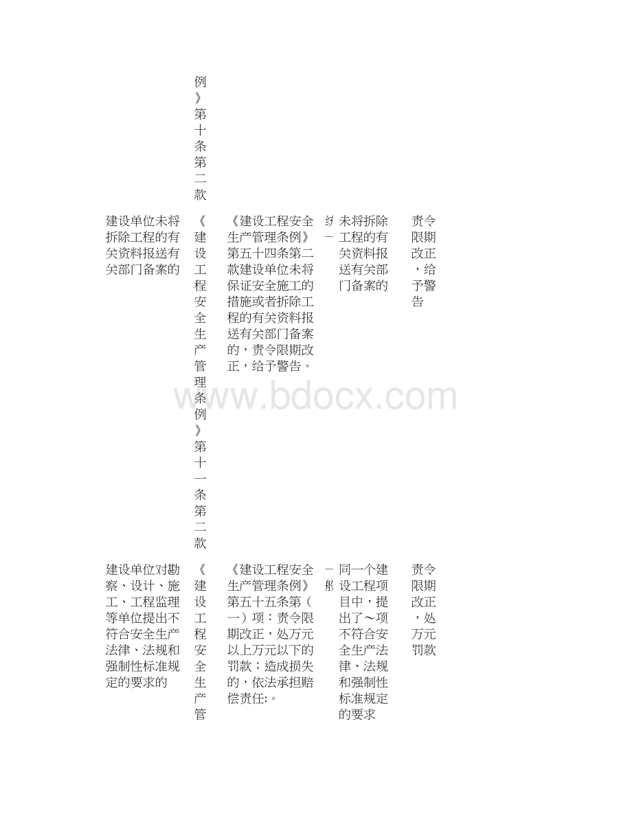 深圳市交通运输行业安全生产行政处罚裁量标准132条Word文档格式.docx_第2页