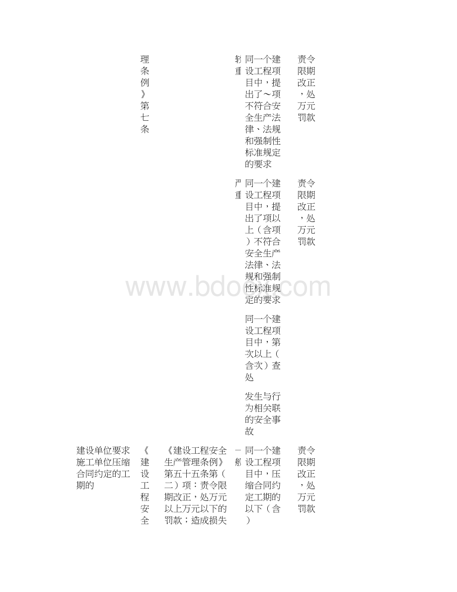 深圳市交通运输行业安全生产行政处罚裁量标准132条Word文档格式.docx_第3页