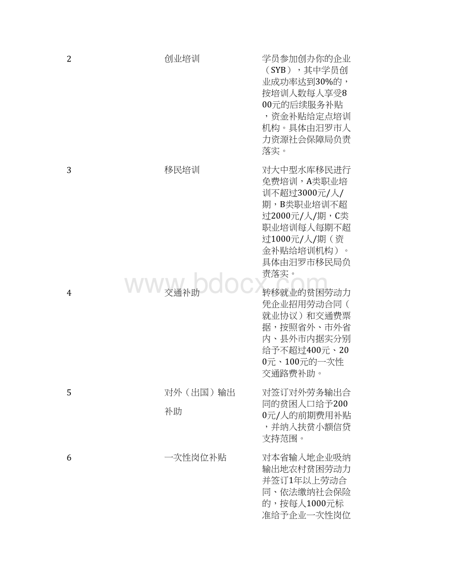 湖南脱贫攻坚到户政策Word文档下载推荐.docx_第3页