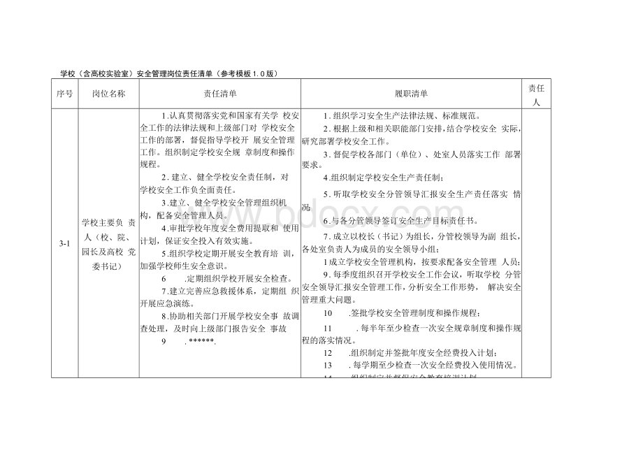 学校（含高校实验室）安全管理岗位责任清单.docx