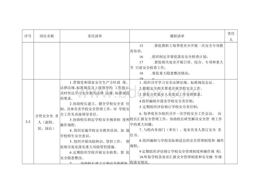 学校（含高校实验室）安全管理岗位责任清单Word文档格式.docx_第2页