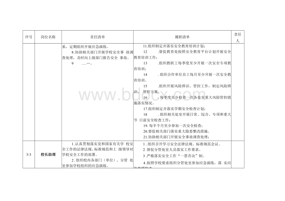 学校（含高校实验室）安全管理岗位责任清单Word文档格式.docx_第3页