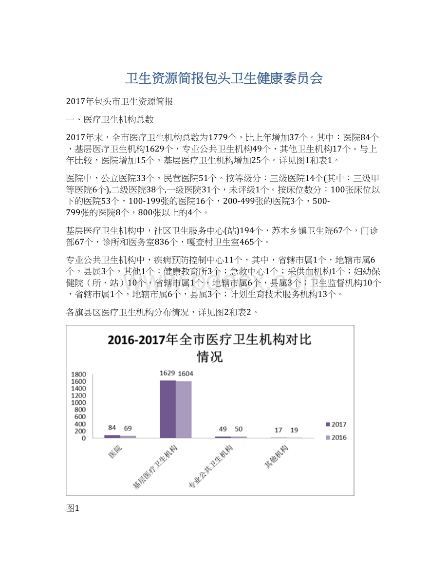 卫生资源简报包头卫生健康委员会.docx