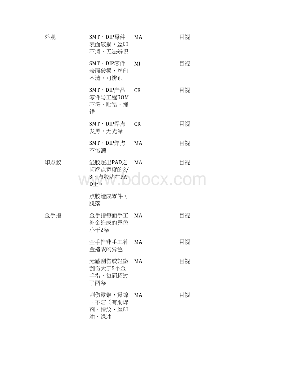 QWQM003 成品检验标准Word文档下载推荐.docx_第3页