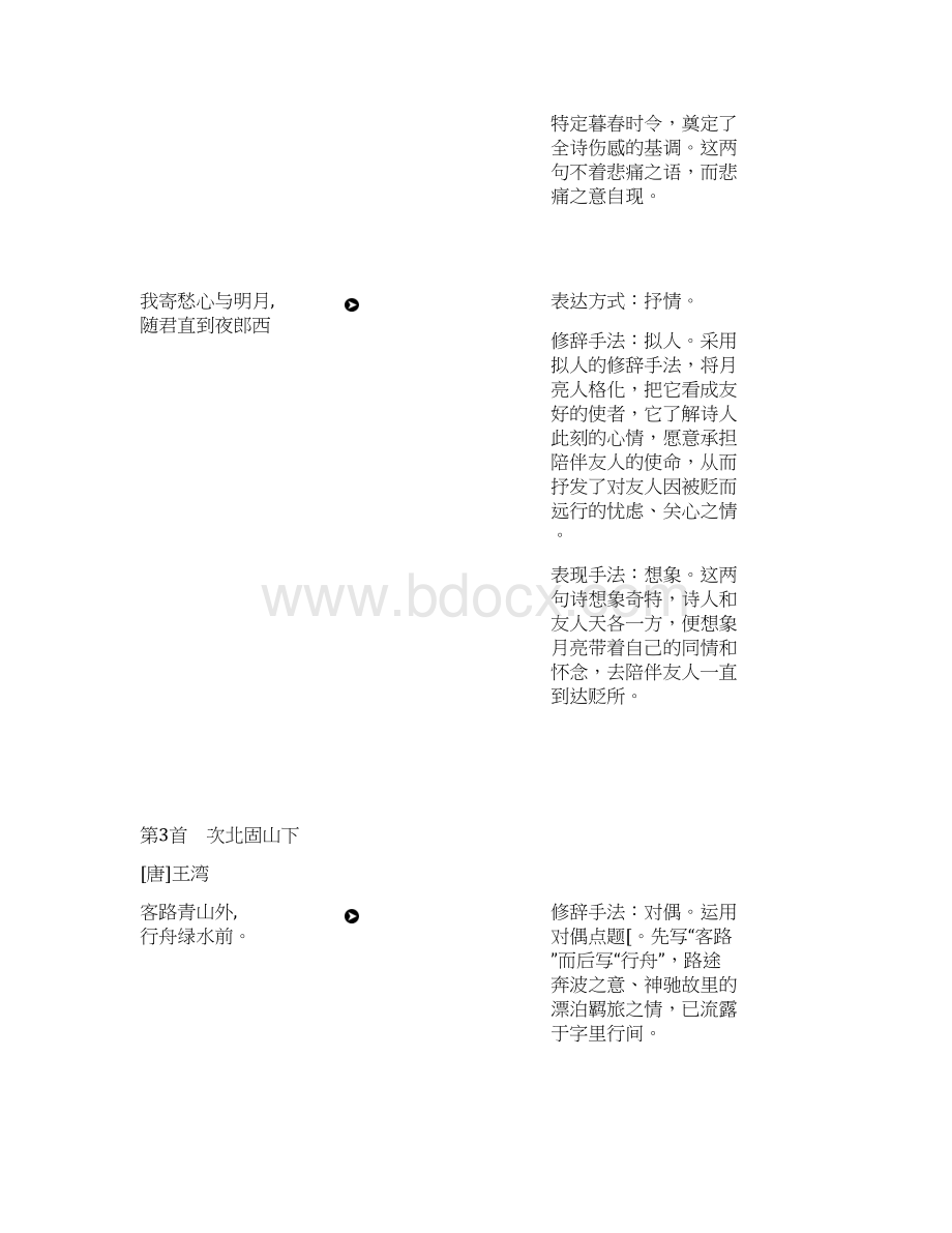 中考语文总复习课标古代诗歌逐篇逐句赏析0103420.docx_第3页