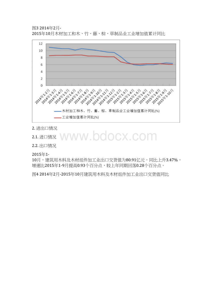 建筑用木料及木材组件加工行业深度分析报告.docx_第3页