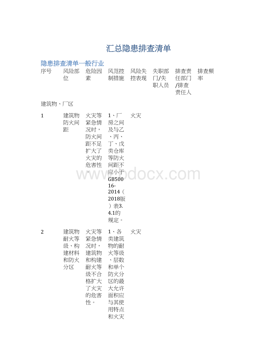 汇总隐患排查清单.docx_第1页