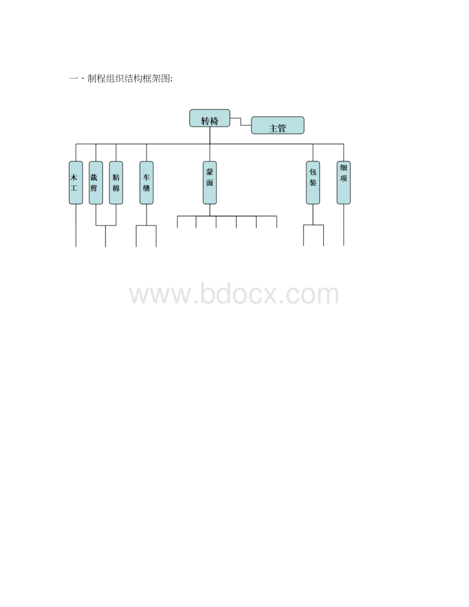 办公椅制成品质管制方案.docx_第2页