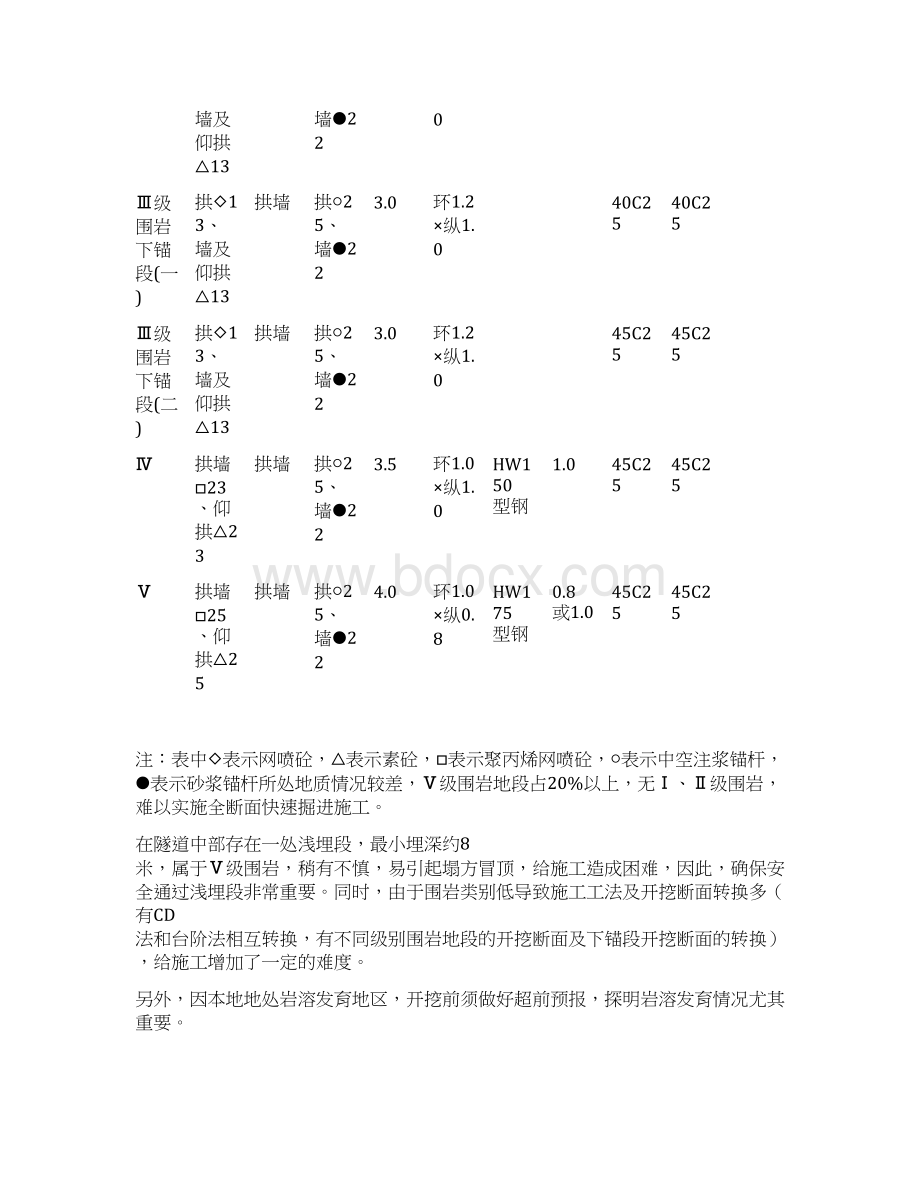 某隧道工程施工组织设计方案.docx_第2页