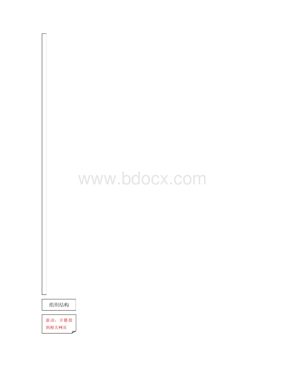 最新医药行业门户网站平台构架内容建设及推广运营方案.docx_第3页