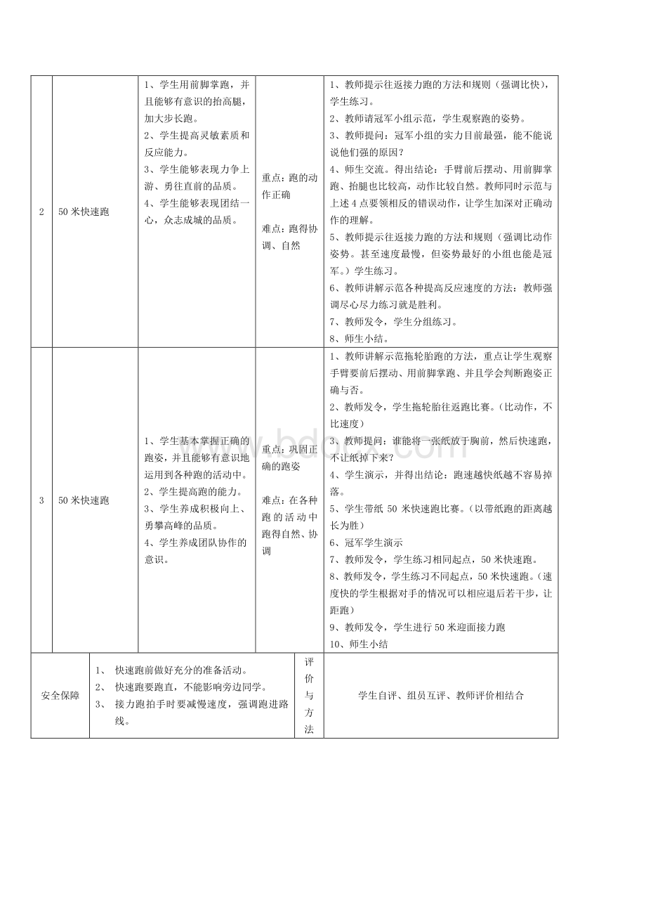 小学体育四年级各项目单元教学计划Word文件下载.doc_第3页