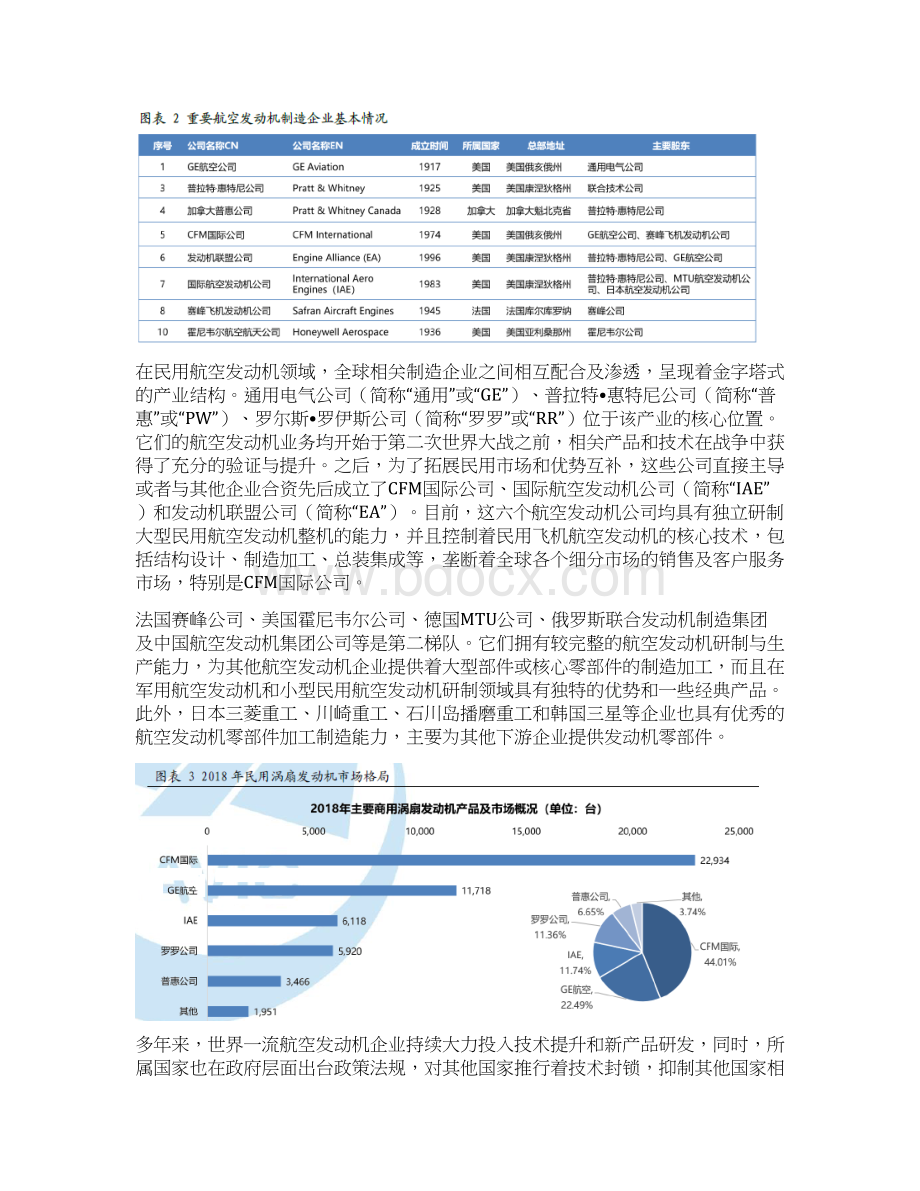 航空涡轮发动机行业分析报告.docx_第3页