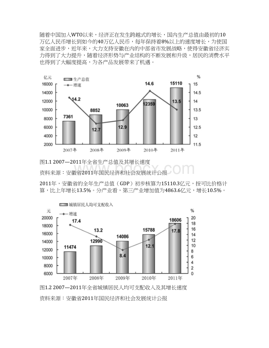 精作XX品牌智能洁身器区域市场推广营销策划方案Word文件下载.docx_第3页