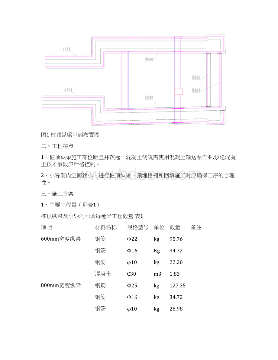 桩顶纵梁施工方案.docx_第2页